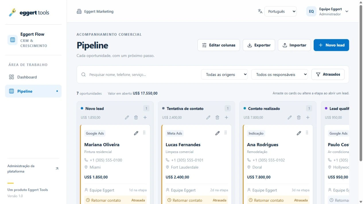Pipeline do Eggert Flow com dados demonstrativos